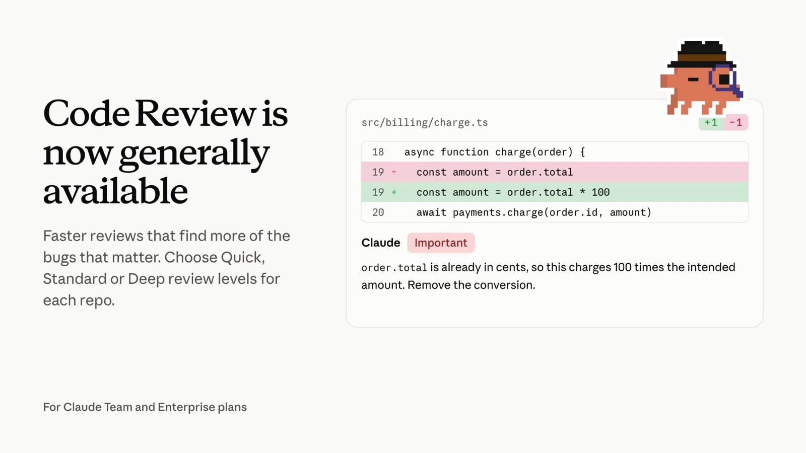 ภาพประกาศจาก Anthropic ด้านซ้ายเขียนว่า Code Review is now generally available รีวิวเร็วขึ้นและเจอบั๊กที่สำคัญได้มากขึ้น เลือกระดับรีวิว Quick, Standard หรือ Deep ได้รายรีโป สำหรับแพลน Claude Team และ Enterprise ด้านขวาเป็นตัวอย่าง diff ของไฟล์ src/billing/charge.ts บรรทัดที่ 19 เปลี่ยนจาก const amount = order.total เป็น const amount = order.total * 100 ใต้โค้ดมีคอมเมนต์ของ Claude ติดป้าย Important บอกว่า order.total เป็นหน่วยเซนต์อยู่แล้ว โค้ดนี้จะเรียกเก็บเงินเกินจริง 100 เท่า ให้ลบการแปลงหน่วยออก มุมขวาบนเป็นตัวการ์ตูนพิกเซลสวมหมวกถือแว่นขยาย
